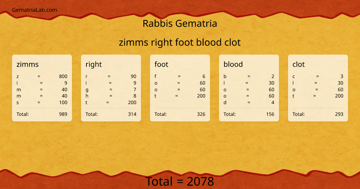 zimms right foot blood clot in rabbis Gematria